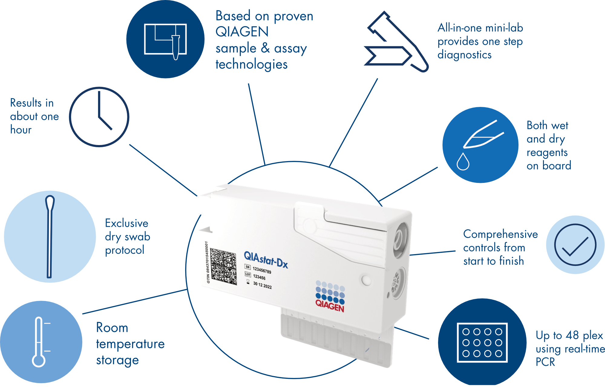 QIAstat Dx Analyzer